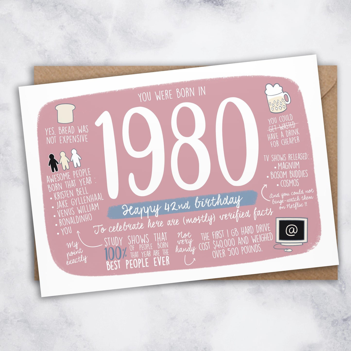 year of birth card 1980