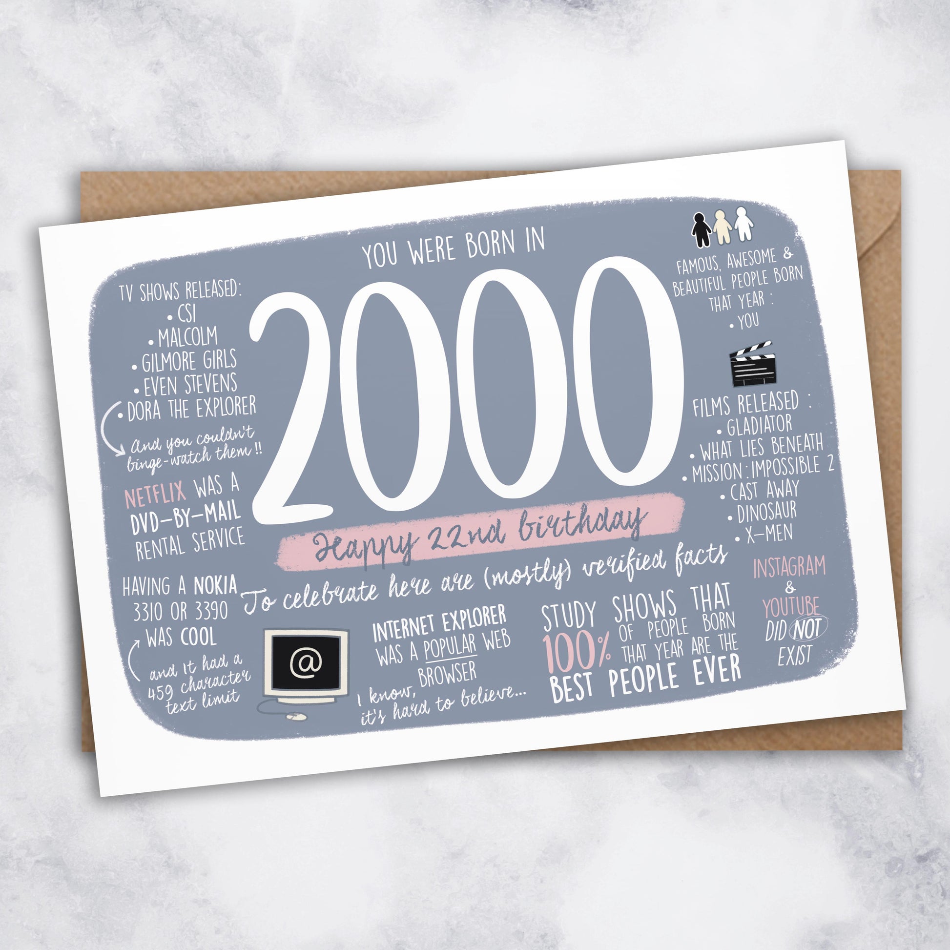 22 birthday card born in 2000